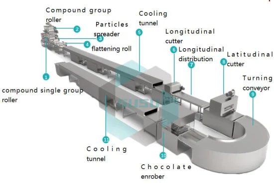 Machine automatique de fabrication de produits céréaliers, de bonbons, de céréales composées, de chocolat et de chocolat